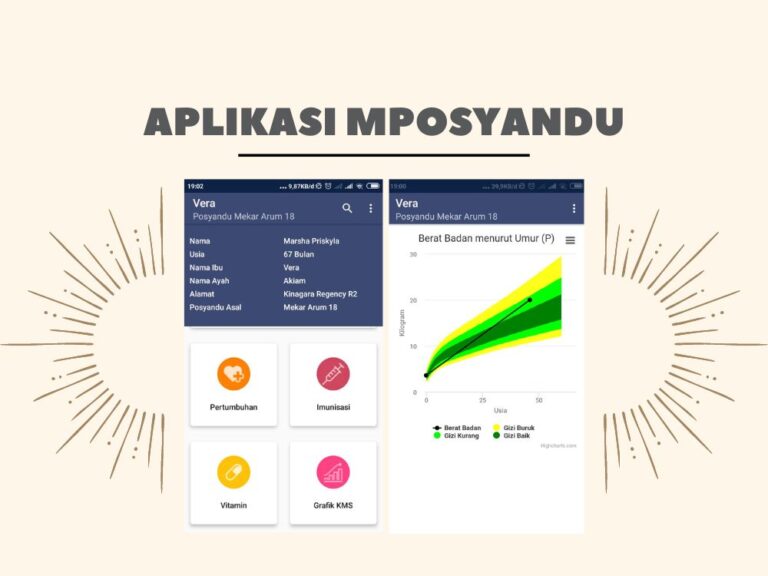 Aplikasi MPosyandu - KK Telecommunication Technology - FIT TelU