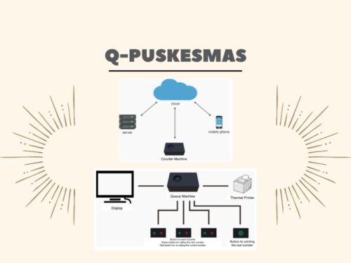 Q-Puskesmas - KK Telecommunication Technology - FIT TelU